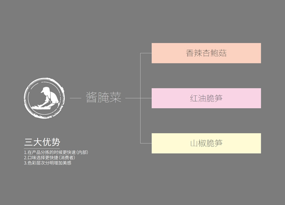 竹笋包装设计-明成食品包装设计-酱腌菜包装设计